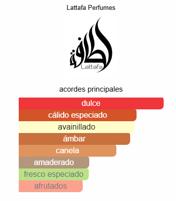 Perfume Khamrah Lattafa  100ml